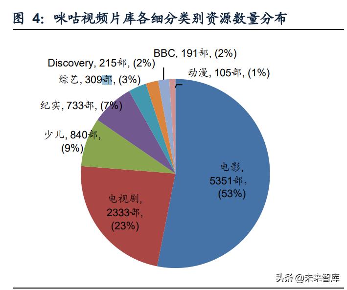 咪咕视频体育直播需要什么,咪咕视频战略