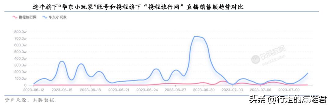 途牛2024年经营情况,途牛业绩