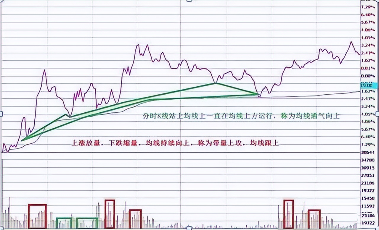 中国股市t+1制度,中国股市t0交易机制