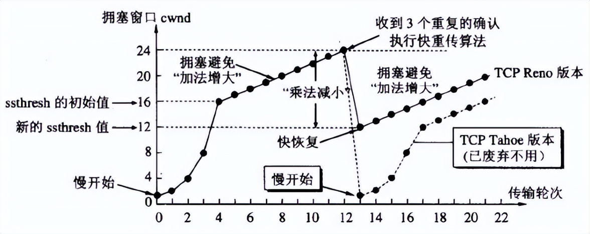 36张图,如何快速看懂计算机网络图