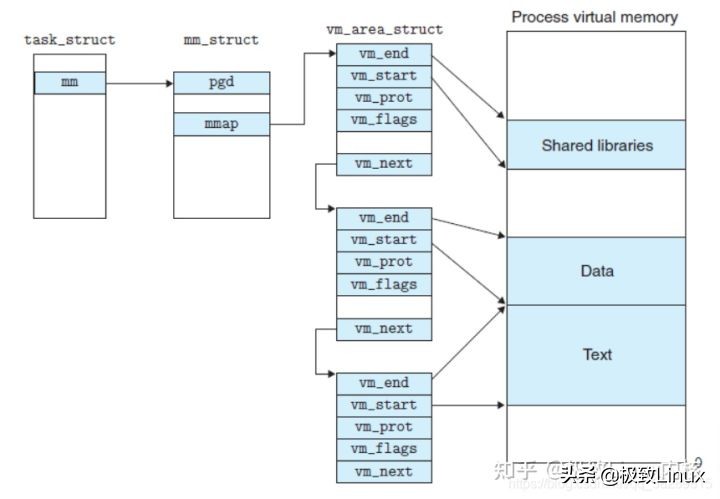 mmap内存管理,mmap内存利用