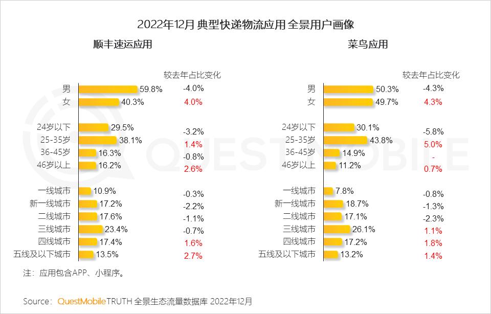 2022年互联网行业前景,移动互联网时代的十大行业