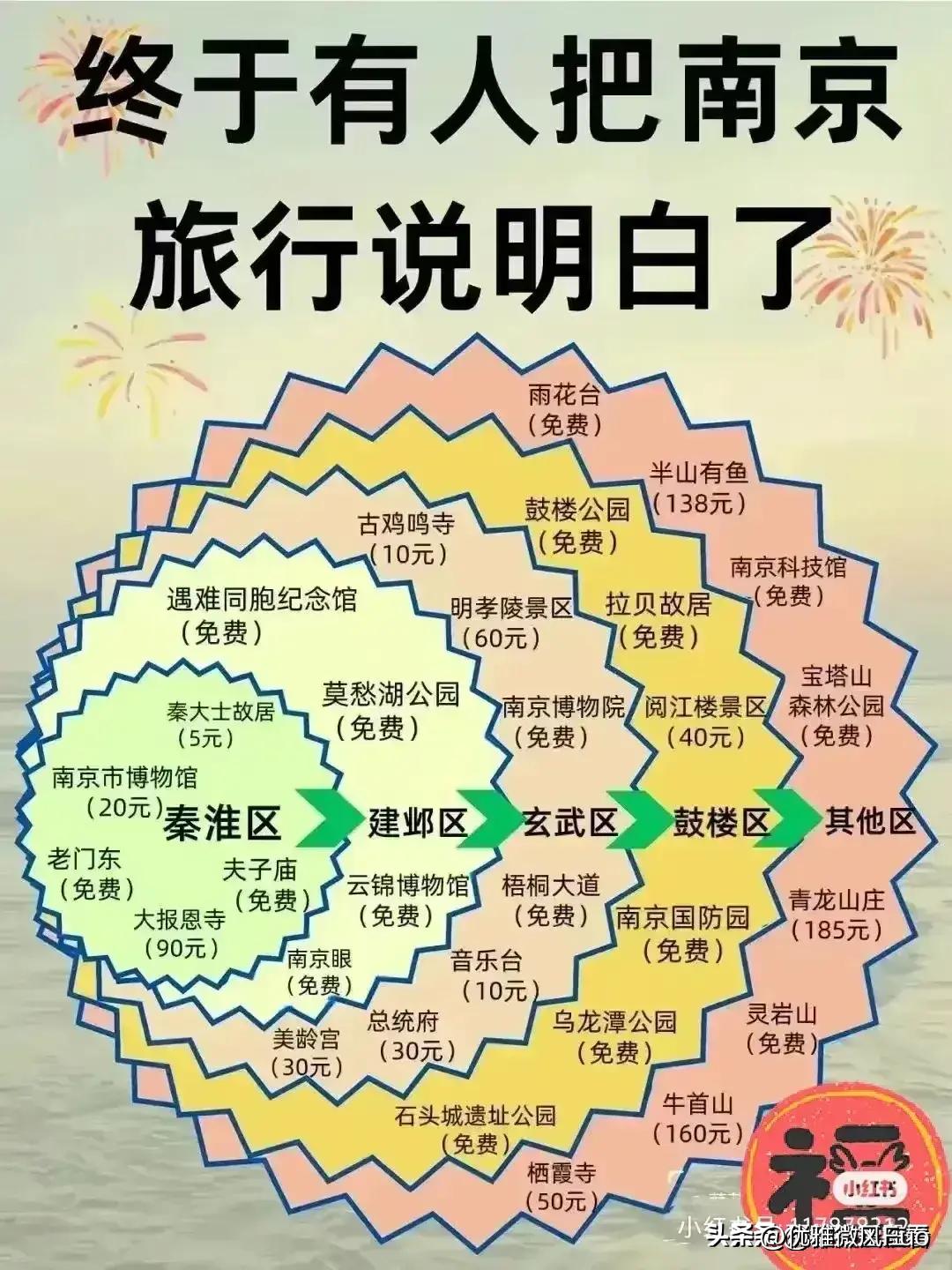 十二月份七天旅游攻略国内,十二月国外去哪里旅游最好