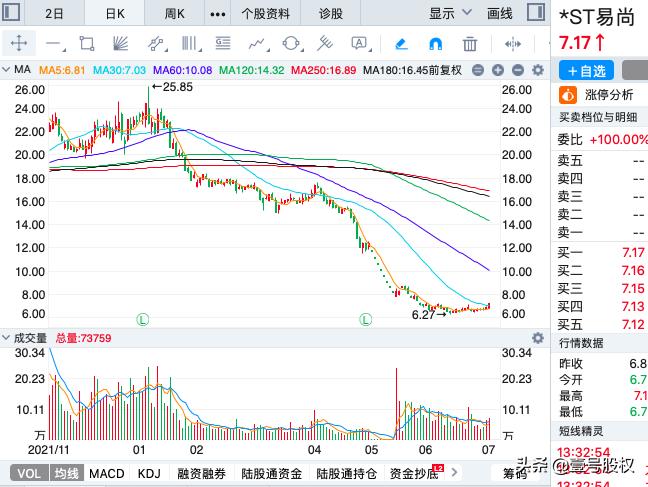 a股今日跌幅最大股票一览表,今日跌幅最大的十只股票