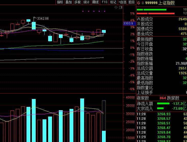a股持续下跌何时见底,近期中字头股票为什么涨