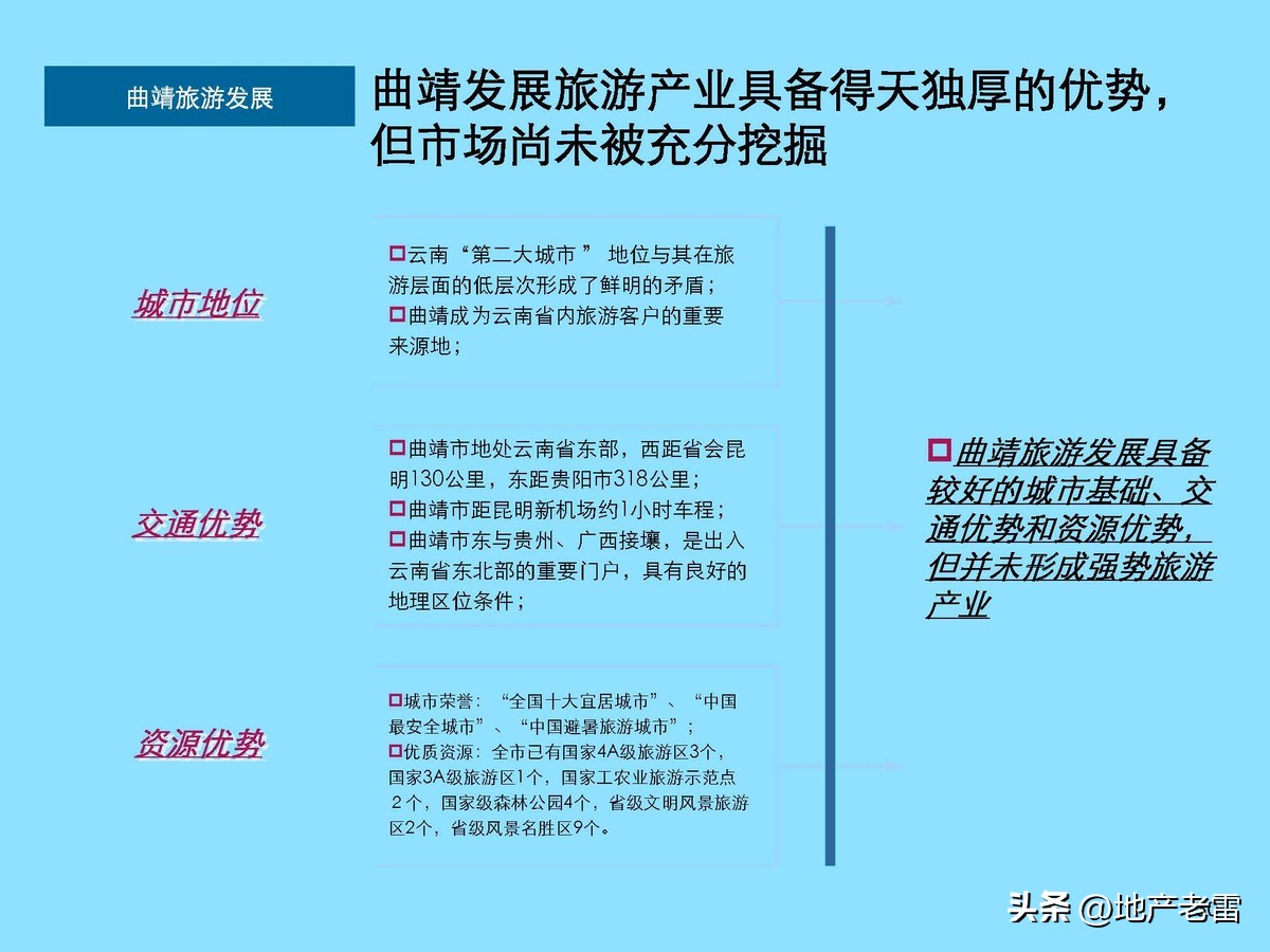 云南曲靖市麒麟生态温泉旅游小镇一期项目整体定位及规划调整
