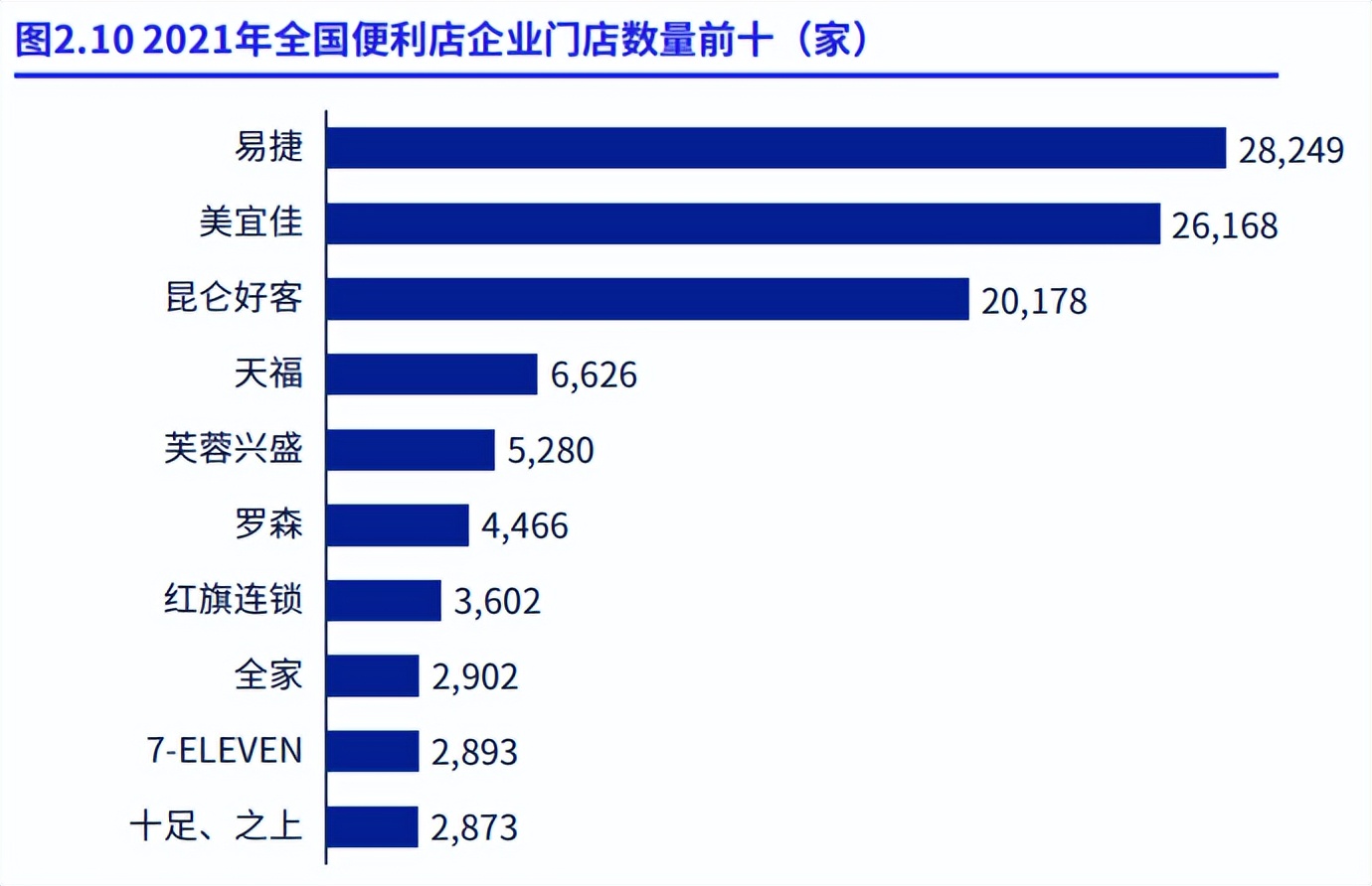 便利店卖奶茶靠谱吗,便利店卖面包要注意哪些事项