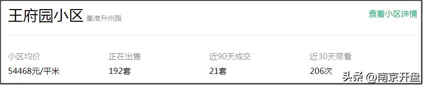 南京近三个月二手房成交量,3月份南京各大楼盘销售