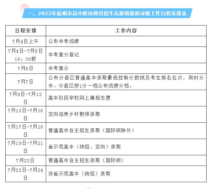 2020安徽宿州中考何时填志愿,宿州2024高中志愿填报注意事项