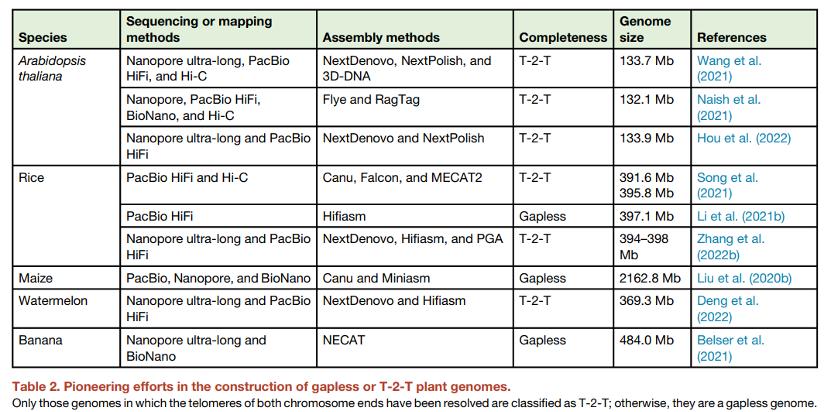 泛基因组学在植物中的应用,综述植物泛基因组及其应用