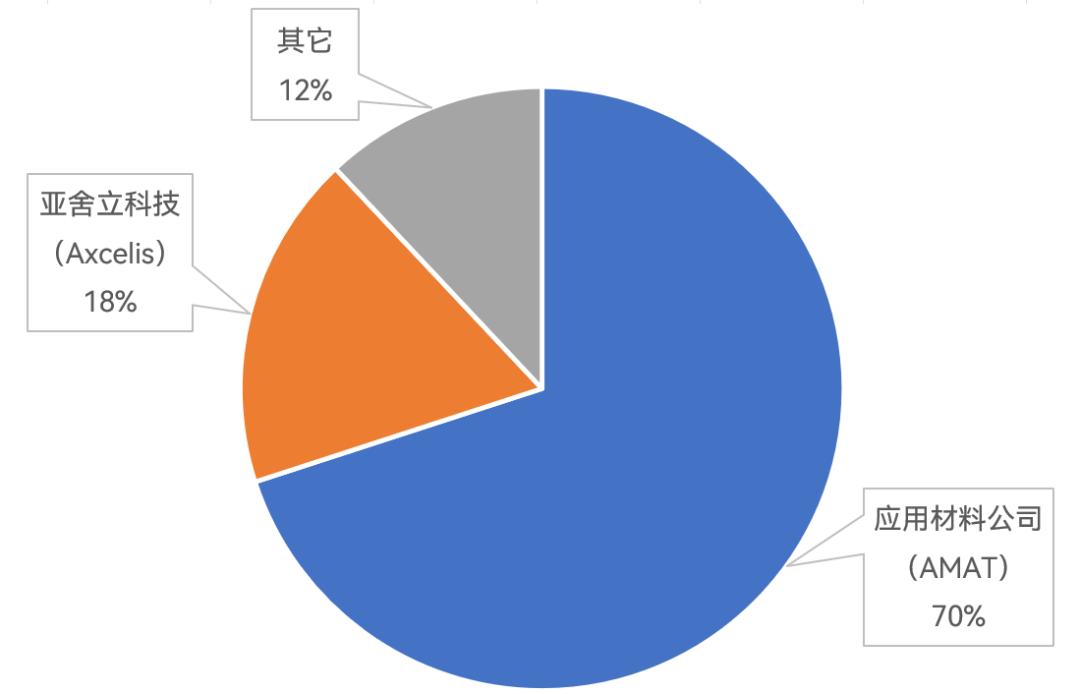 半导体产业链深度解析,半导体产业链短板深度讲解