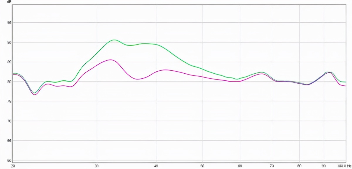 房间里低频嗡嗡共振声音怎么解决,室内低频问题有哪些