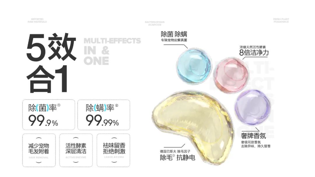 打造宠物门店第四大动销品，「再三」推出除毛洗衣凝珠