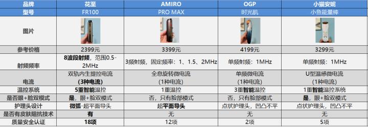 国产美容仪哪个靠谱,哪种平价美容仪最值得入手