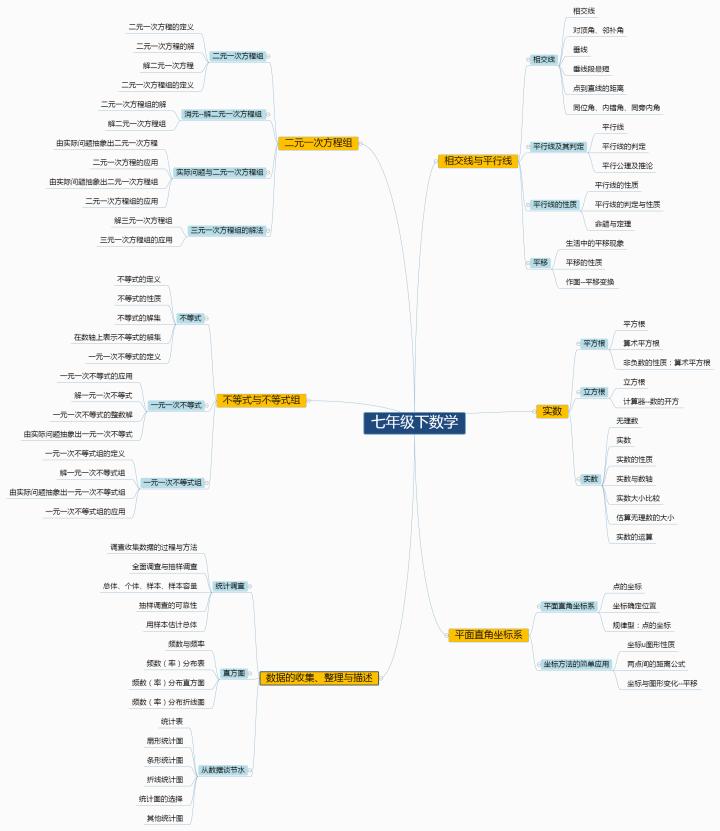 上了初中后，明显感到数学有点儿跟不上，我该怎么办？