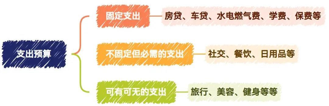 最好的记账方式,最简单的随手记账