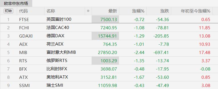 美元升值股市大跌,全球股市大跳水最新消息