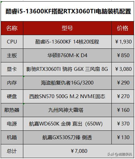 入门级组装电脑配置推荐,组装电脑主机最佳配置单推荐