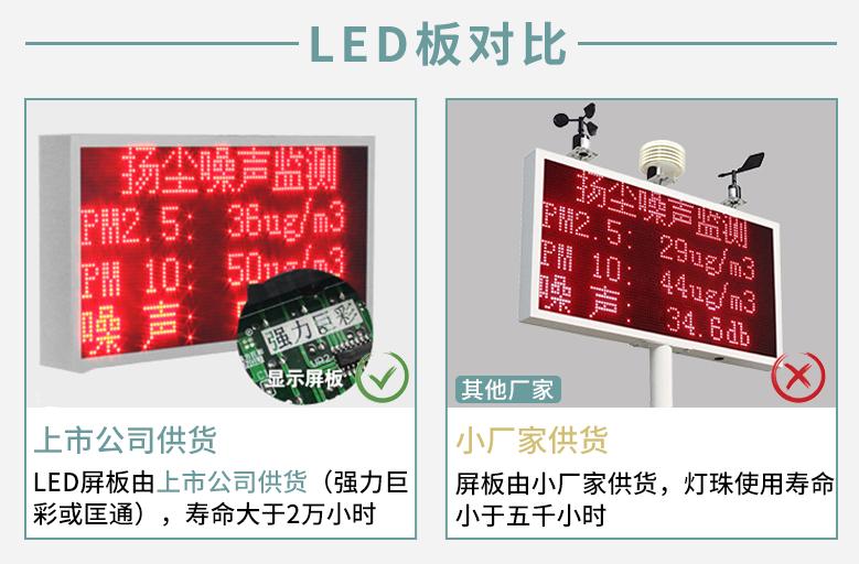 粉尘噪声在线监测系统,颗粒物扬尘在线监测