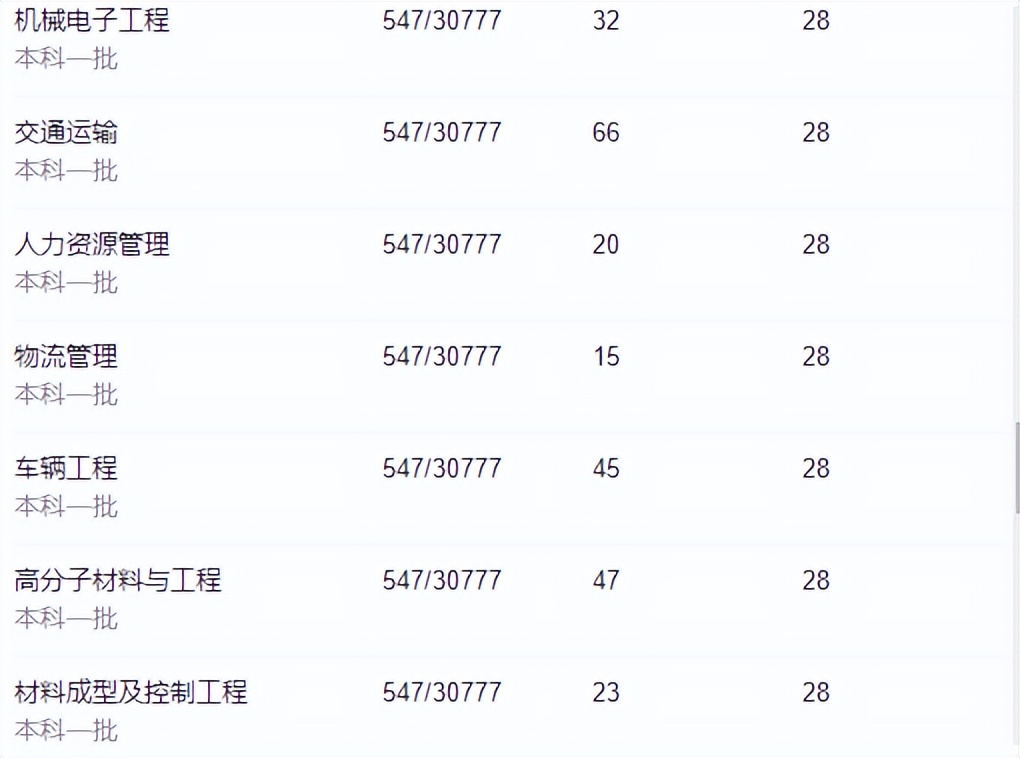 江西省高校第四轮学科评估情况,江西省第二批高校排名