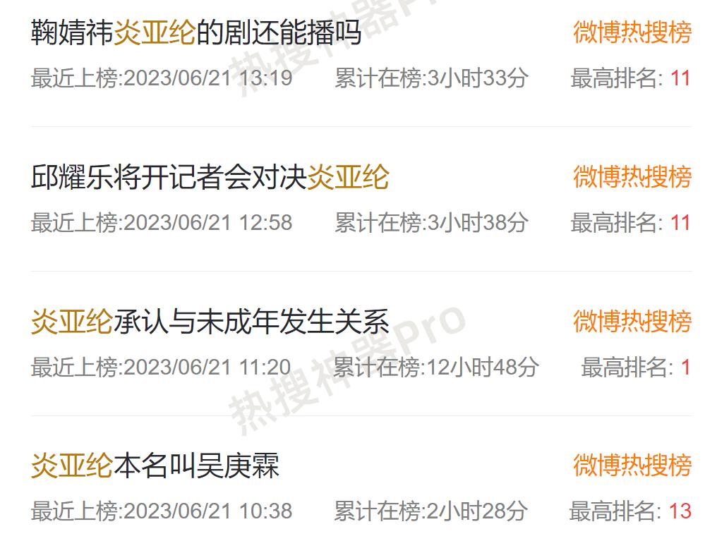 炎亚纶，*底卧**娱乐圈18年的「强奸犯」