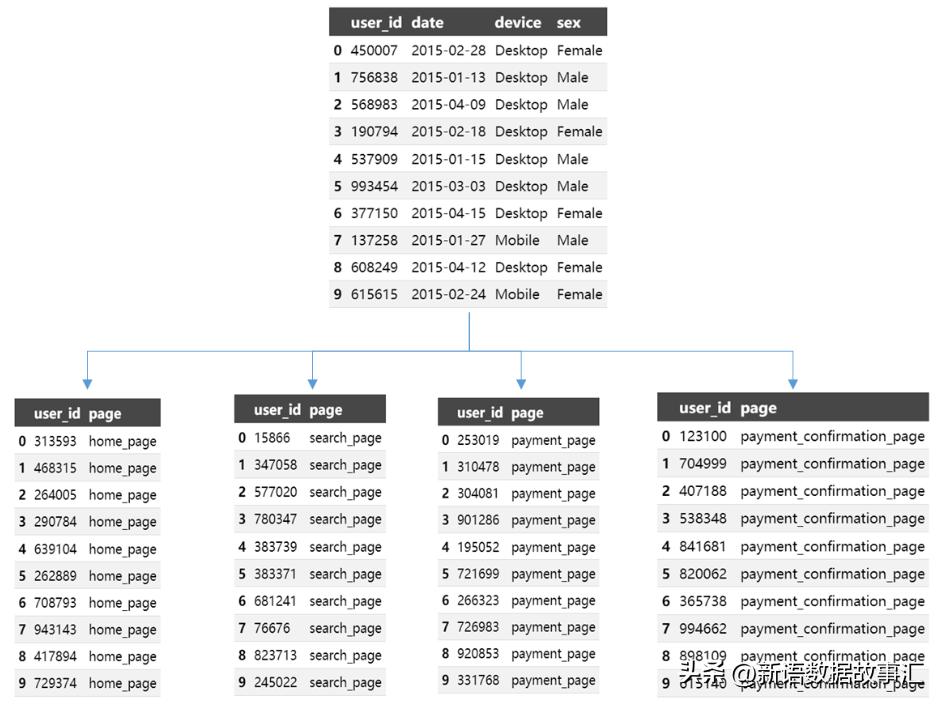 带你用SNB进行漏斗分析,FunnelAnalysis