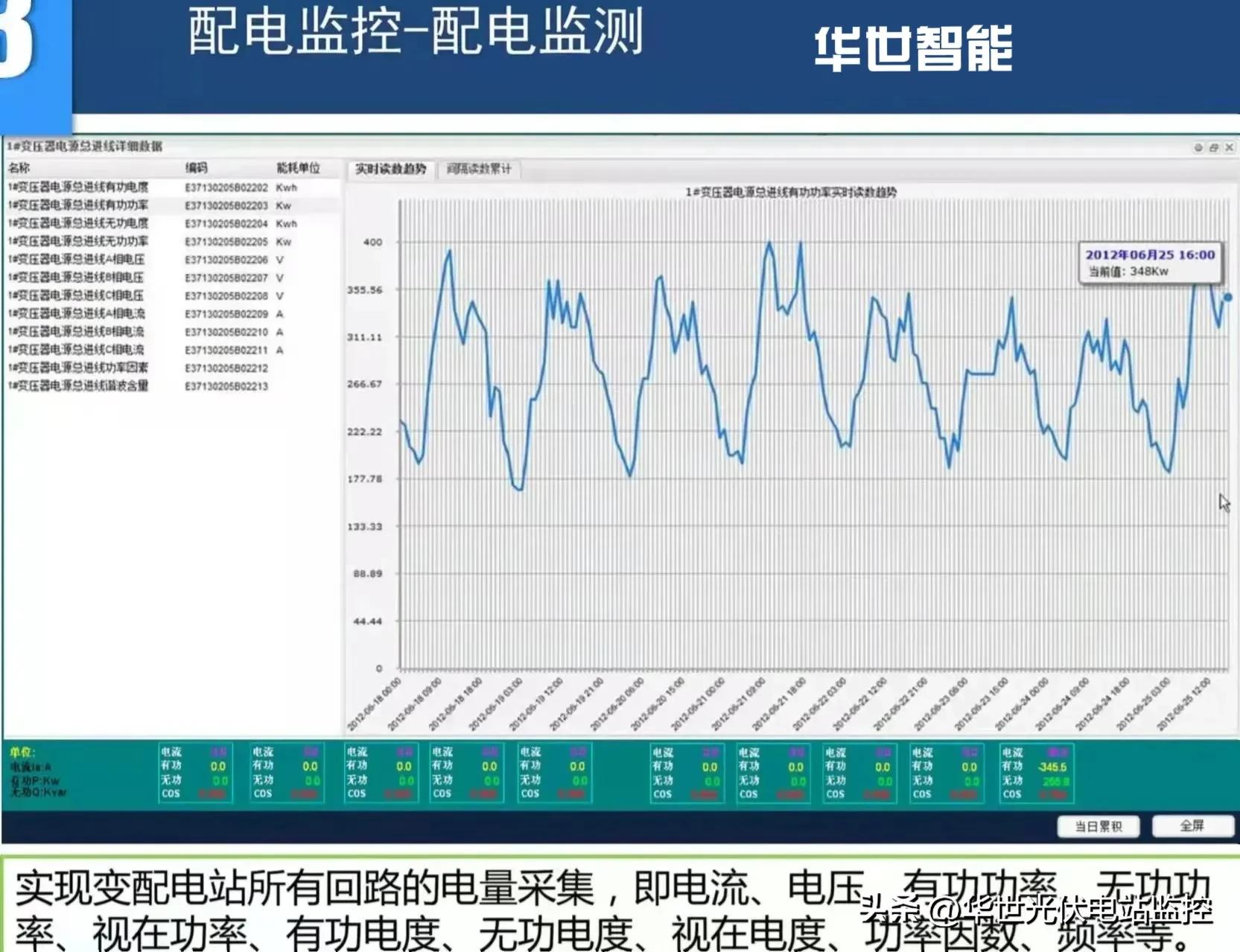 电费统计表自动生成数据,电能计量及结算方案