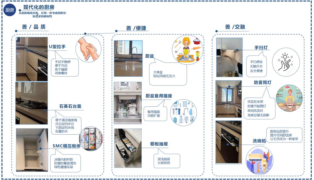为什么龙湖的房子户型一直在迭代,为什么龙湖最好
