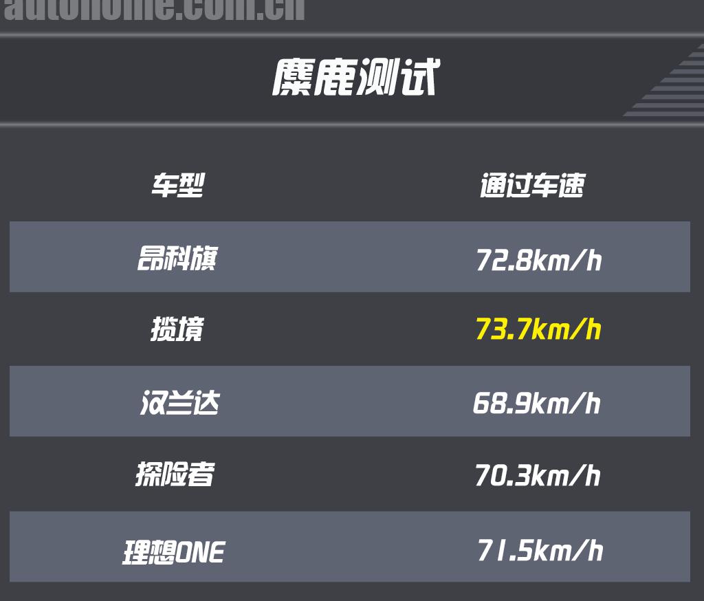 24款30万左右家用suv最值得推荐,25万到35万左右的suv油车推荐