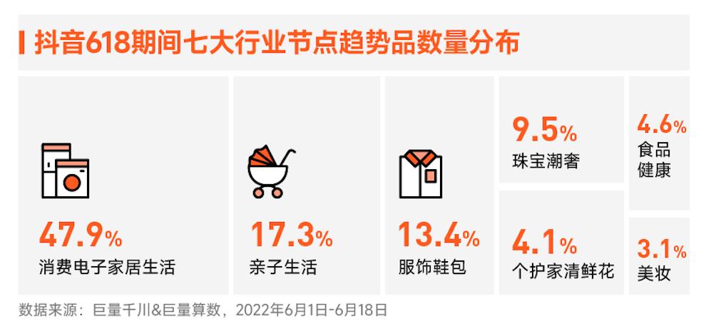 抖音卖货营销案例,618抖音营销方案怎么写