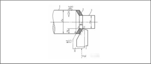 切削转速与进给量推算公式,进给速度和切削速度的计算方法