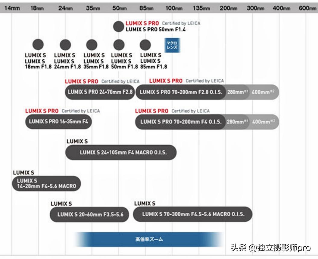 独立摄影师日常,独立摄影师直播
