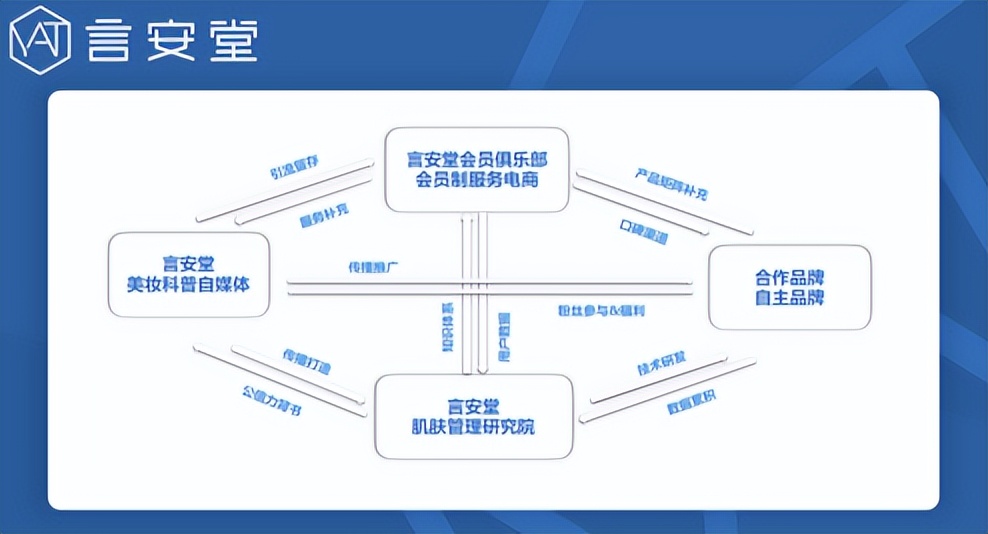 护肤品私域运营怎么做的,言之有物这个护肤品牌怎么样