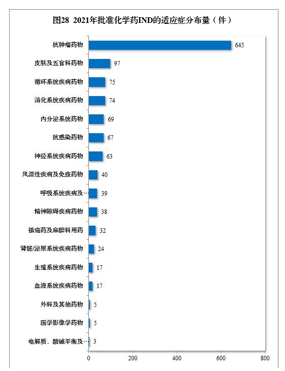 2020药品审评报告,2017年新药审评报告