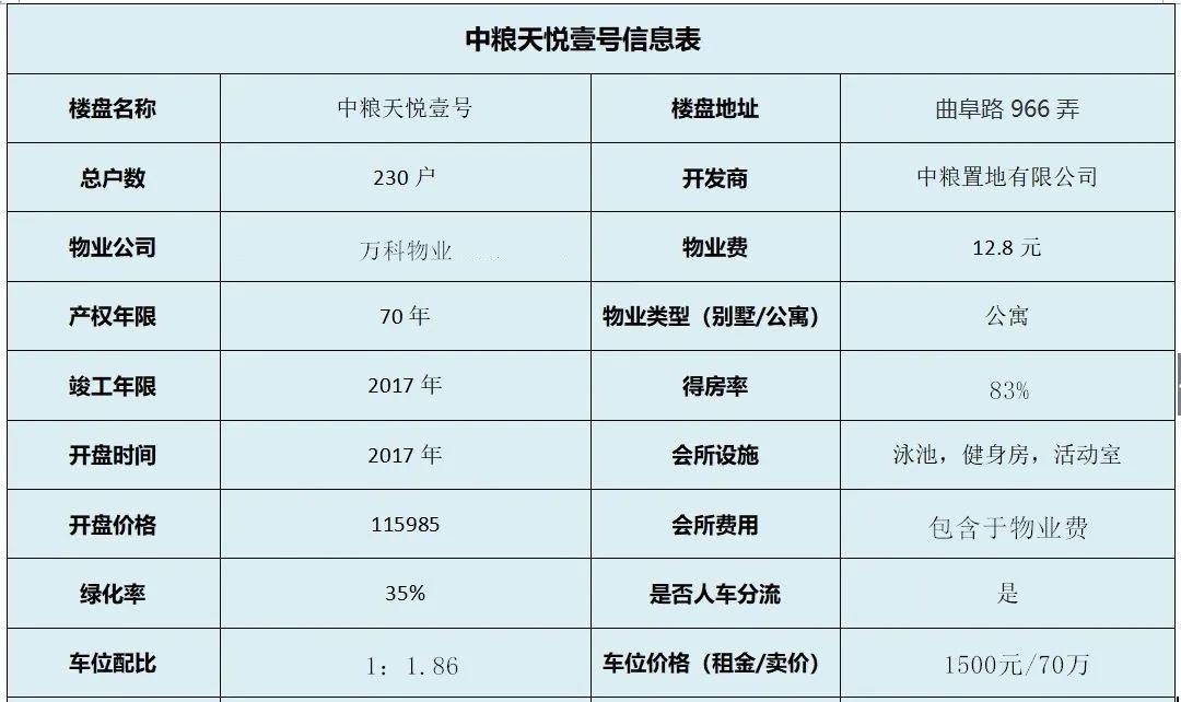 苏州中粮天悦壹号,上海苏州河豪宅中粮天悦壹号价格