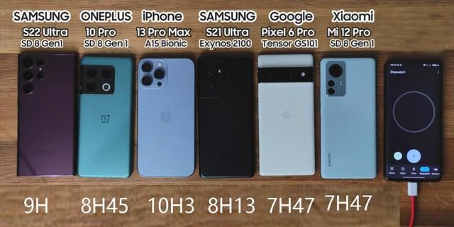 iphone13promax续航测试对比,iphone13promax续航排名