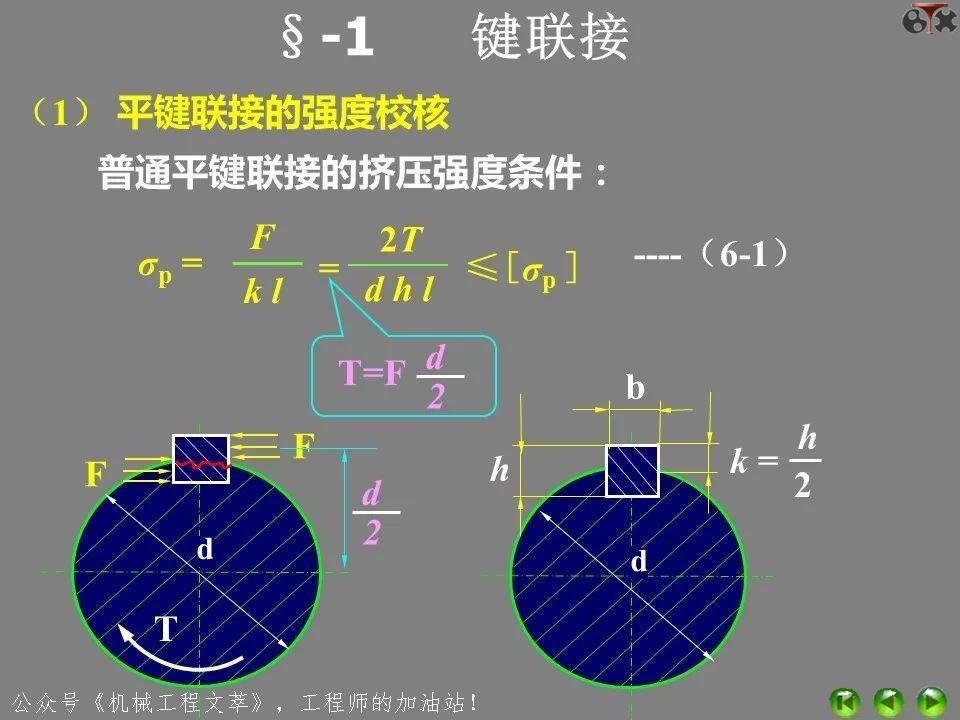 ppt中超链接与动作按钮异同,ppt各功能键的用法