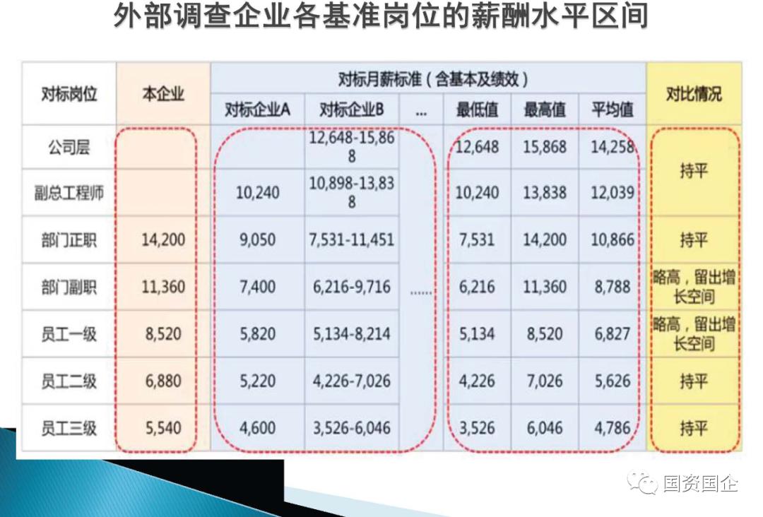 国企薪酬体系设计方案,企业薪酬体系改革方案