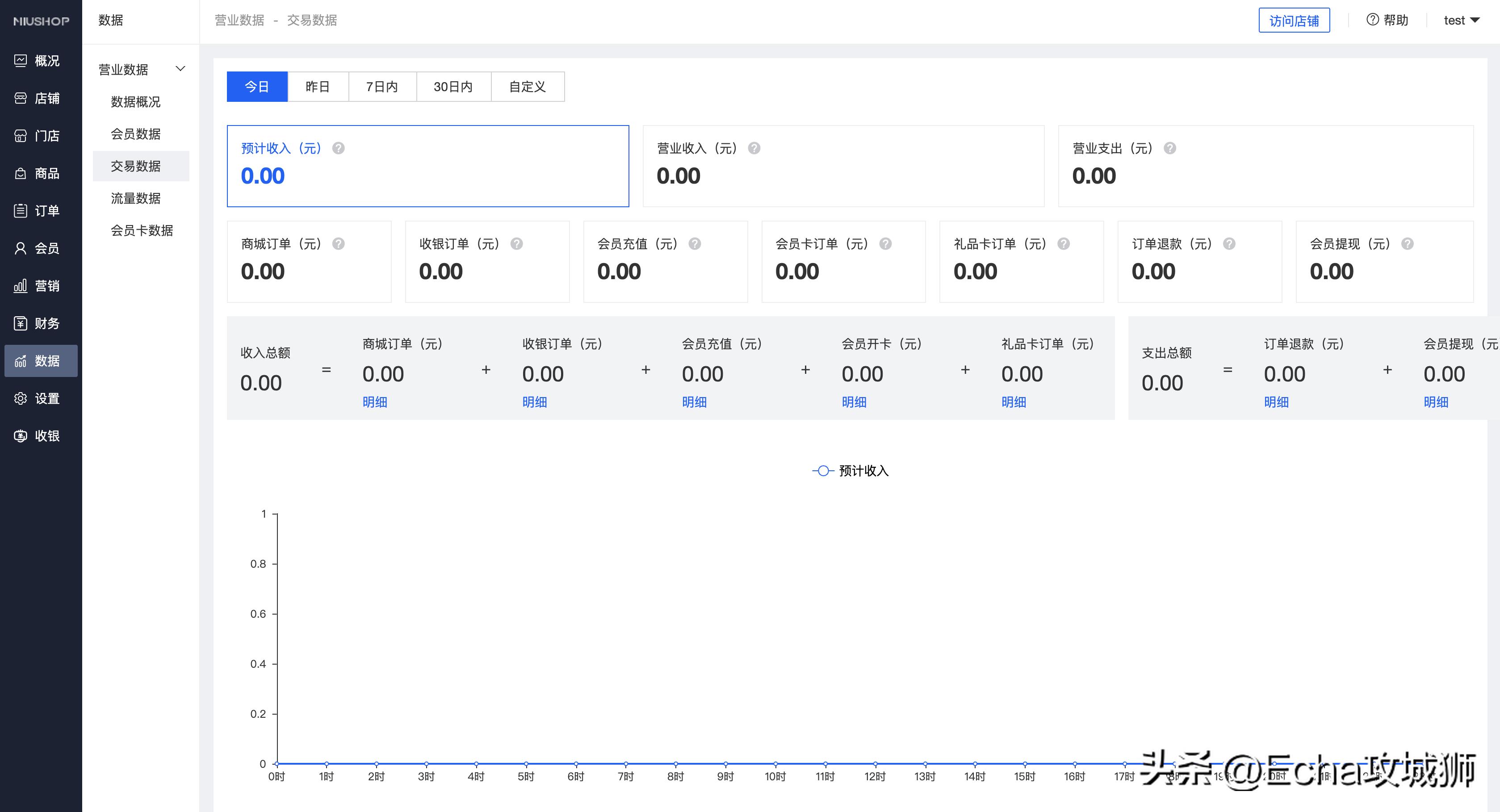 月入7w的赚钱项目,接私活十大开源项目