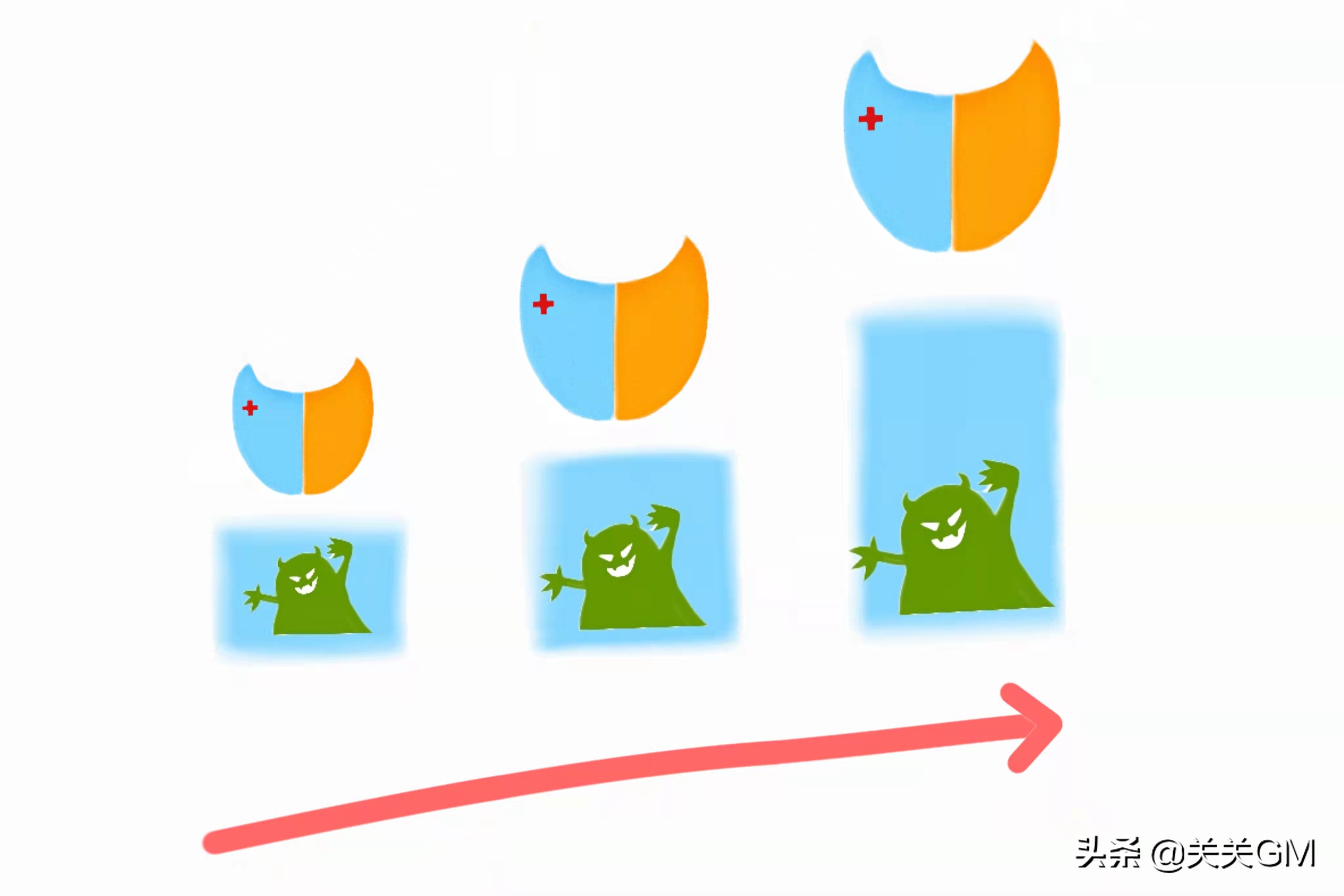 婴儿湿疹怎样尽早脱敏,儿童脱敏治疗有没有必要做