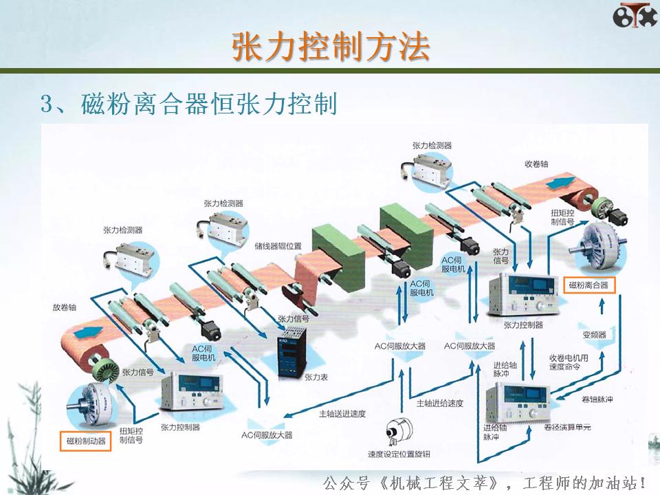 张力控制用什么控制算法,张力控制原理方法