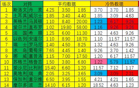 新浪彩票足彩第22065期冷热指数,新浪彩票足彩第22094期冷热指数