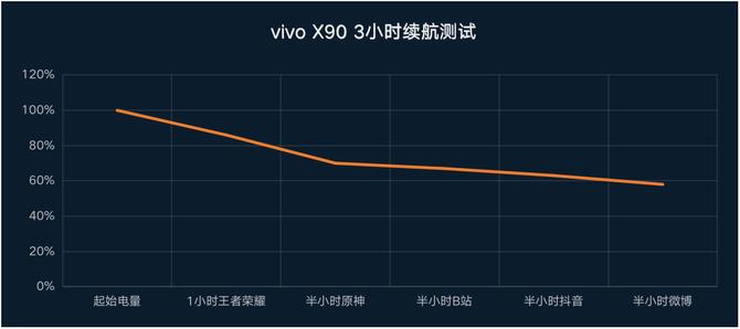 vivox90测评最新,vivox90最新体验测评