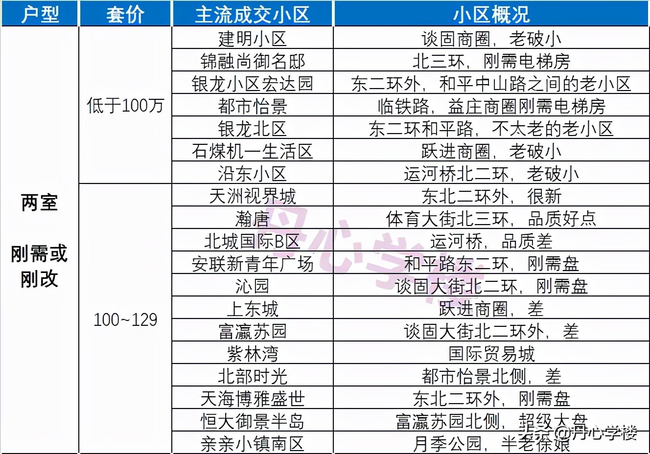 长安区二手房市场详解：最新房龄，最便宜次新房，成交量最高