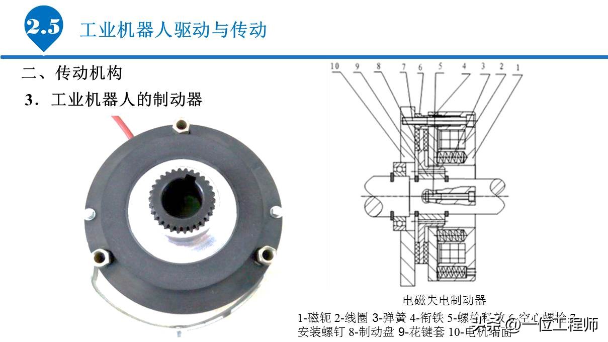 6.1工业机器人的基本组成,工业机器人传动机构结构及原理
