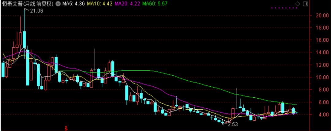 国际油价对中国石油股票的影响,油价大涨对石油股的影响