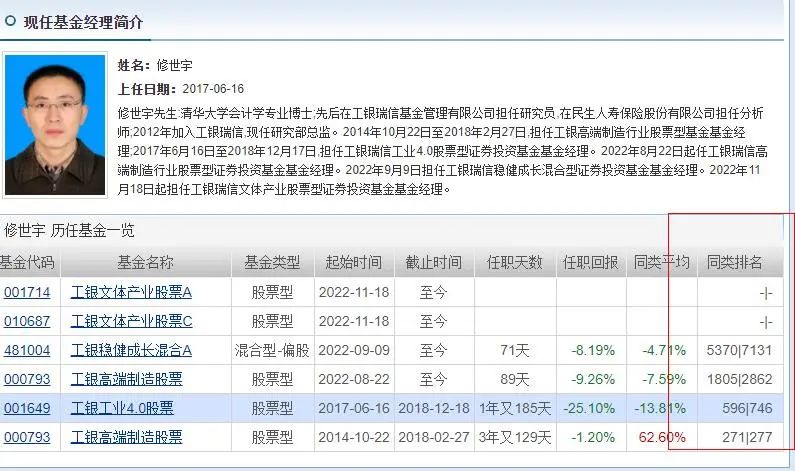 袁芳工银瑞信持股,工银袁芳基金值得买吗