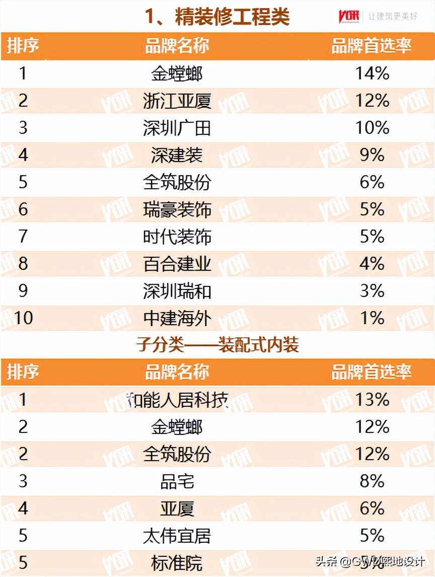 2022最受欢迎的行业排行榜,十大行业最受欢迎