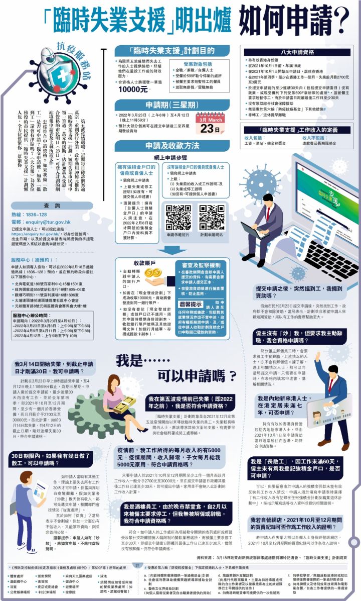 香港2023失业补助资金怎么申请,香港失业补贴1万申请条件