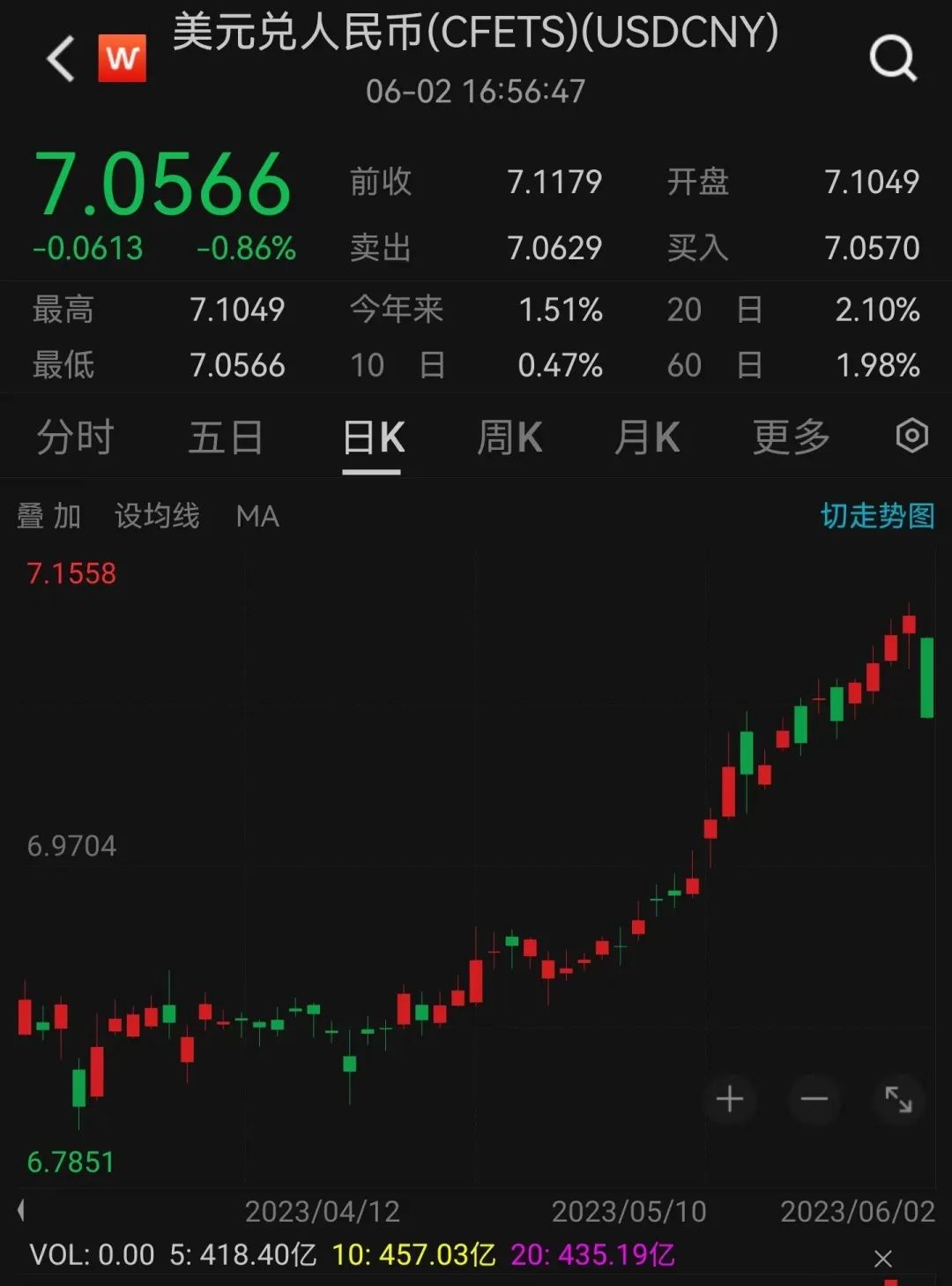 恒指快速拉升看好中期港股牛市,人民币大涨后市如何走势